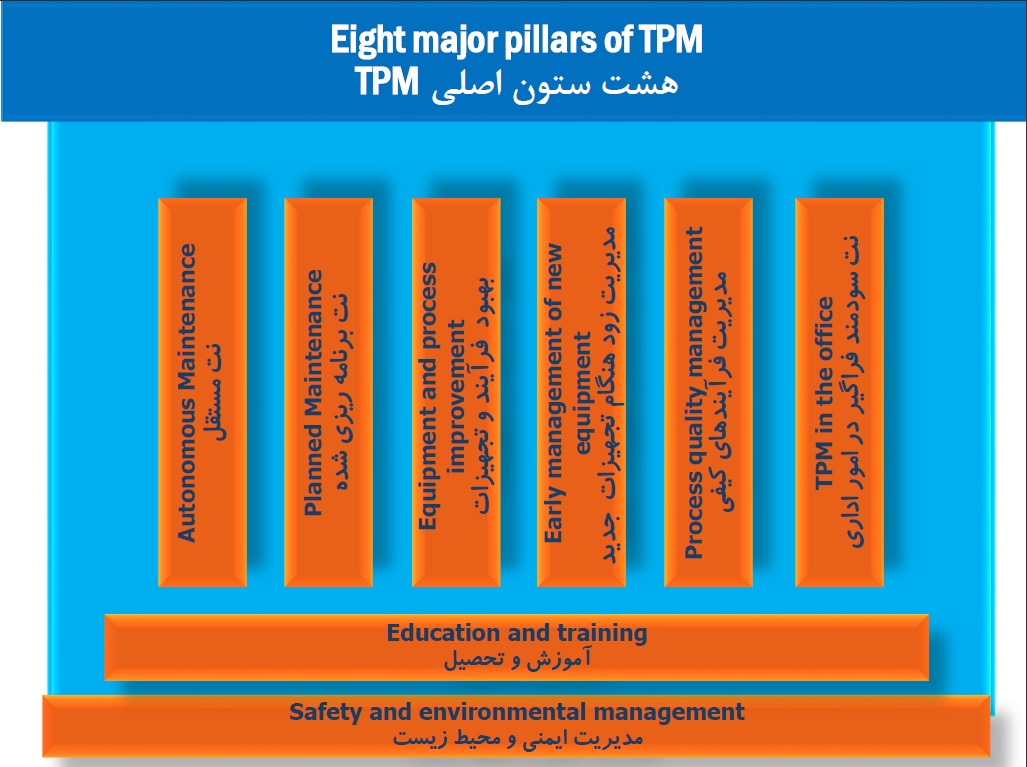 ارکان TPM